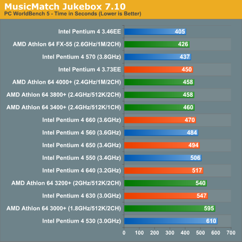 MusicMatch Jukebox 7.10